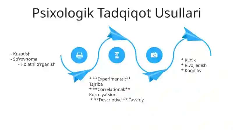 Psixologiya tatqiqot metodlari va tarmoqlari 4