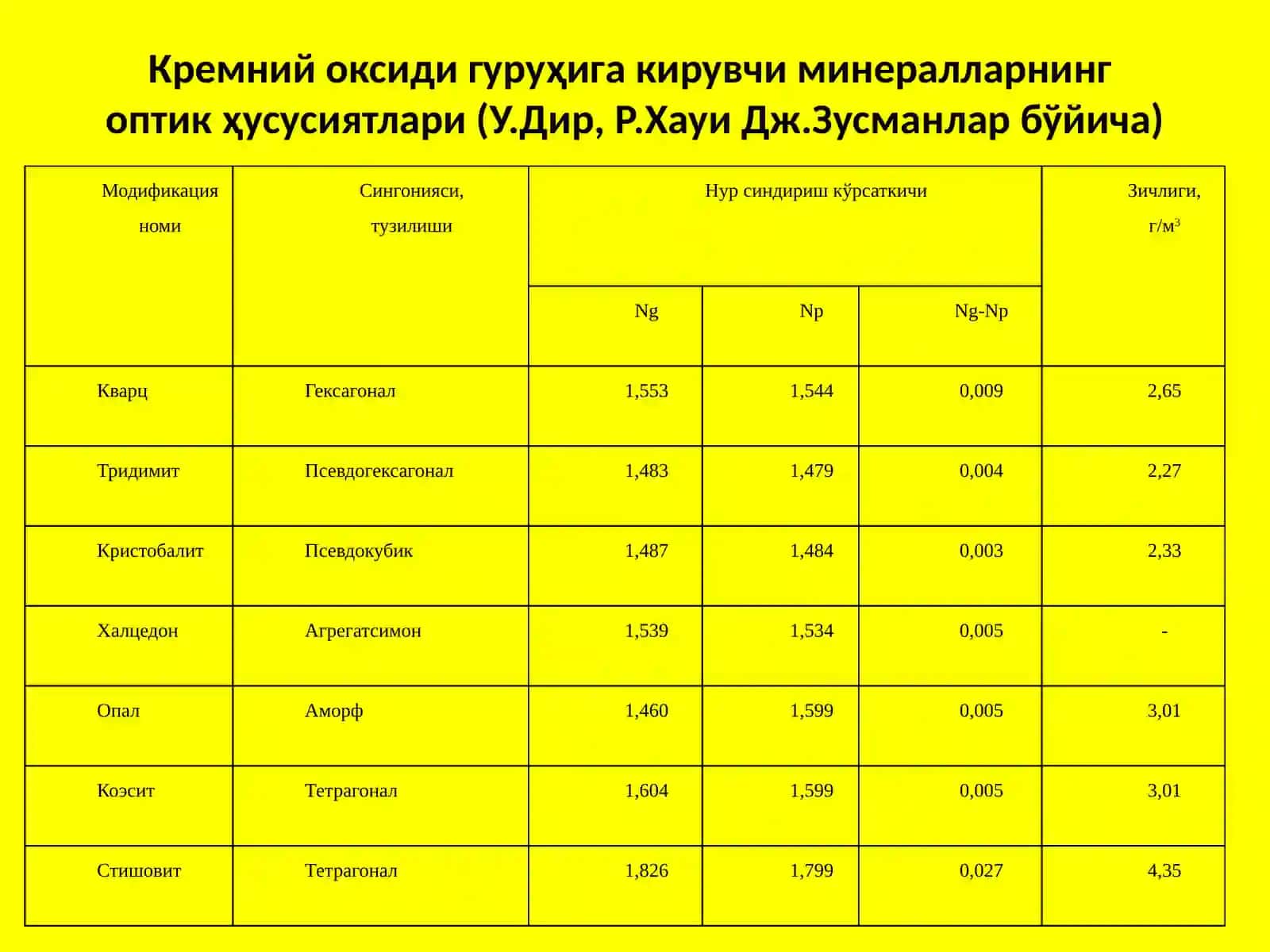 Минералларнинг тоғ жинсларидаги аҳамияти ва турлари 4