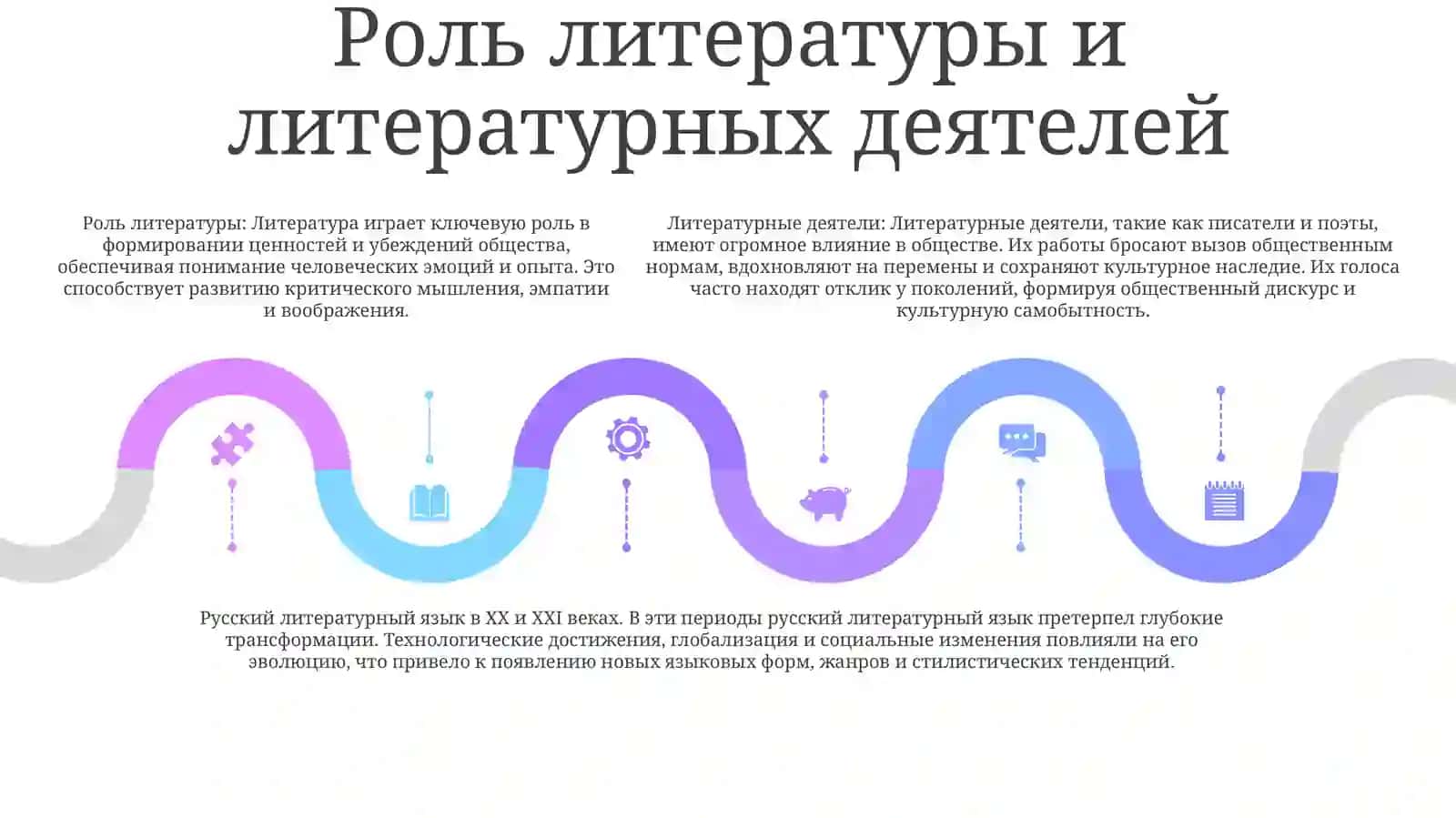 Русский Литературный Язык В 20-21Вв 4