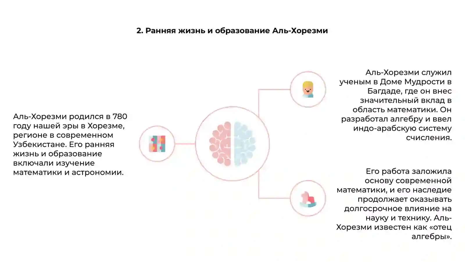Научная деятельность и наследие аль- Хорезми 4
