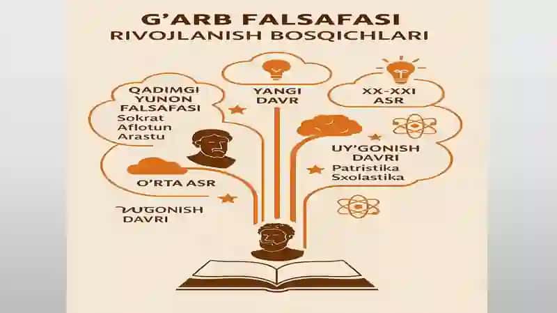 G‘arb falsafasi 4