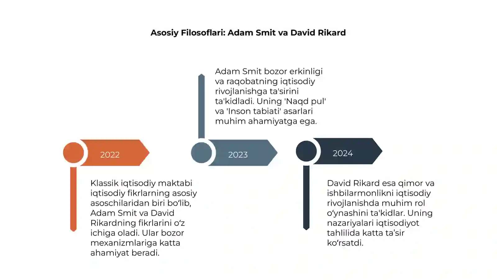 Klassik iqtisodiy maktabi 4