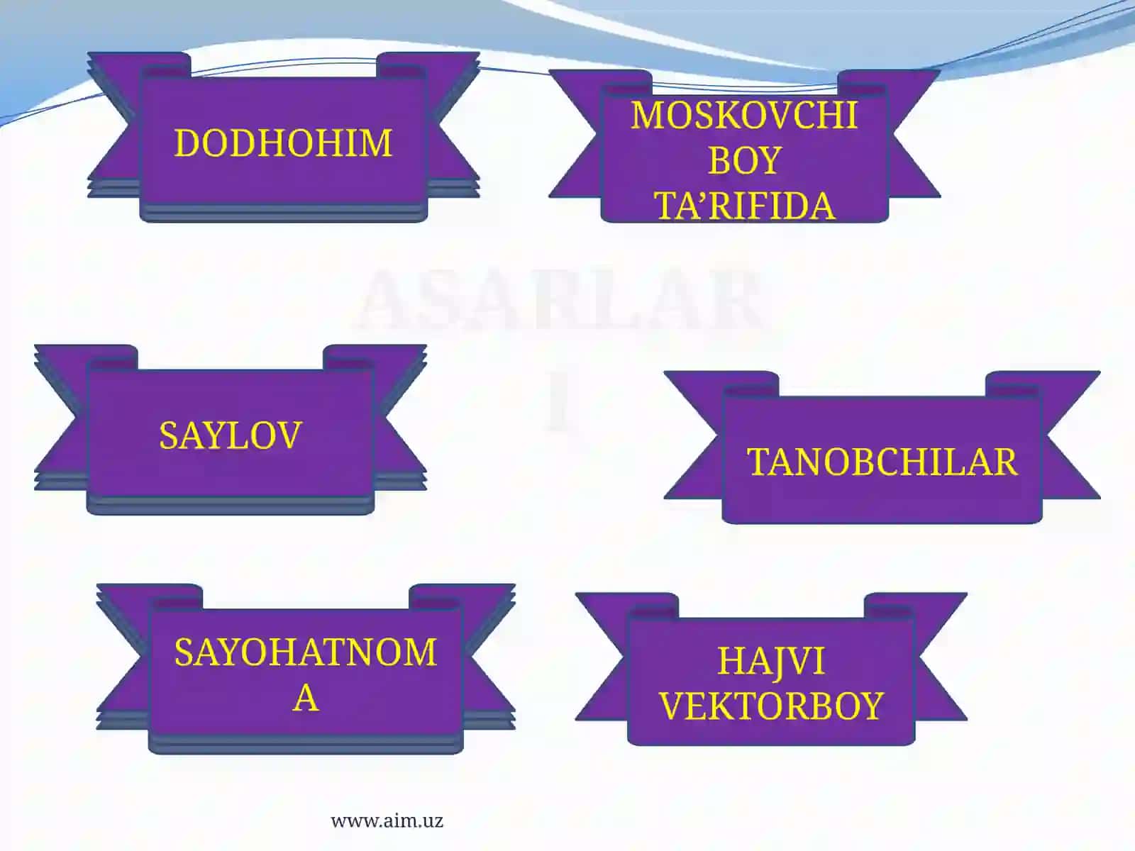 Muqimiy “Sayohatnoma”si 4