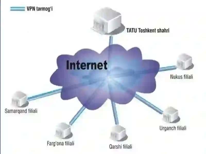 Internet tarmoqlarida internet makoni haqida tushuncha berish. Elektron pochtalar bilan ishlashni o`rganish 4