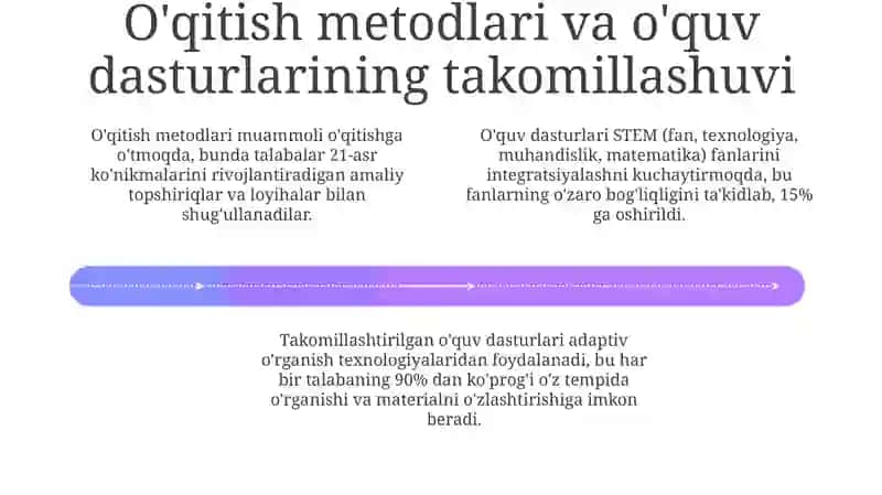 Ta’limda raqamli transformatsiya 4