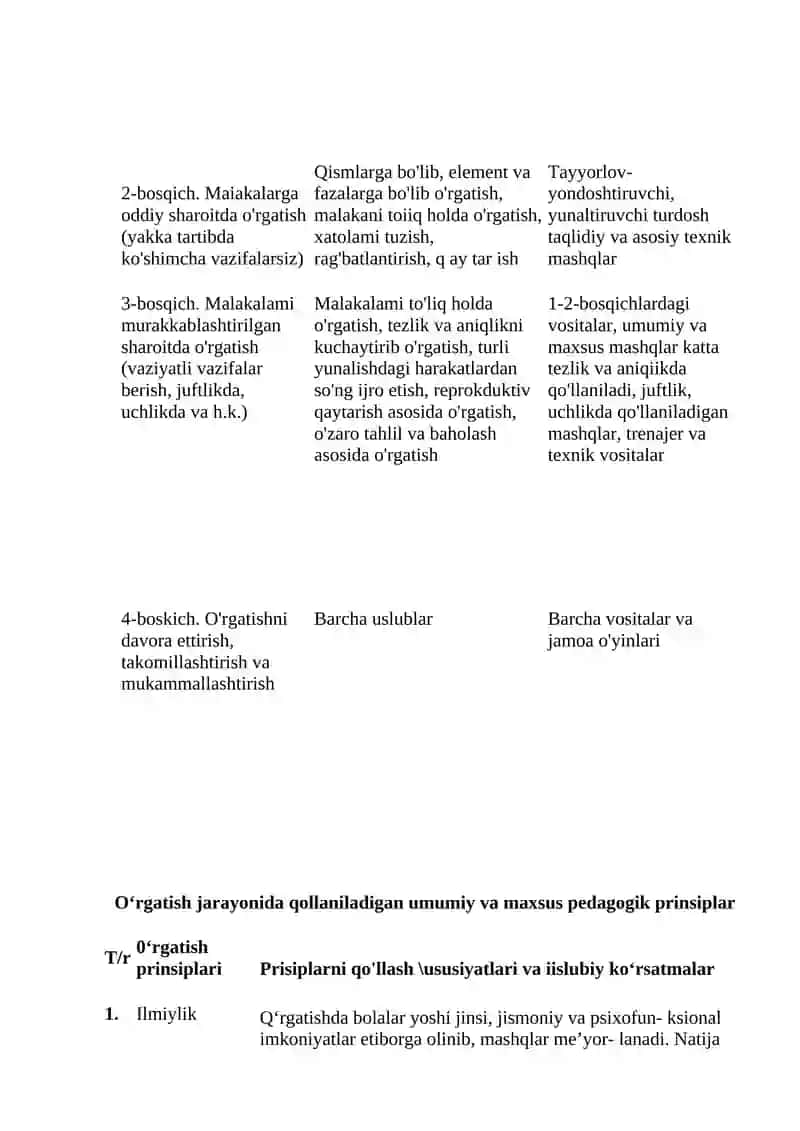 Basketbol uyinida ximoya texnikasini uzlashtirish 4