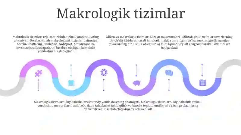 Mikro Va Makrologistik Tizimnilarni Loyihalash Muammolari 4