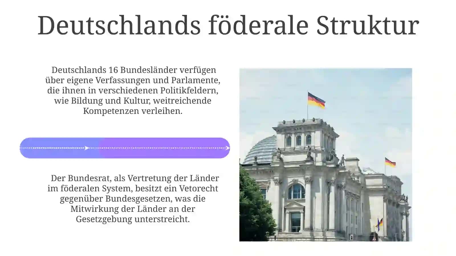 Die Stellung der Bundesländer von Deutschland 4