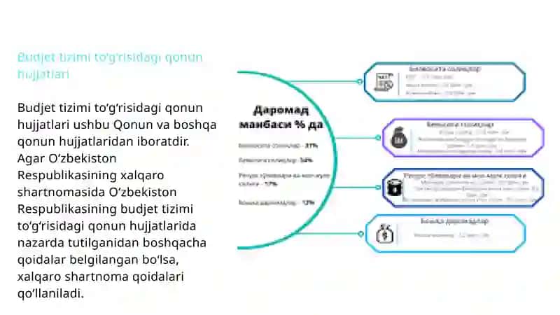Moliya Organlari Faoliyatini Yanada Takomillashtirish Chora-Tadbirlari 4
