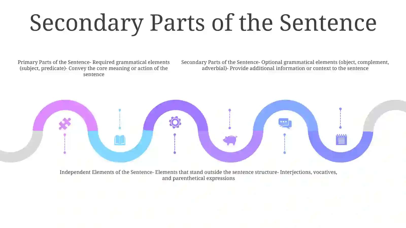 Comparative Typology And Classification Of Parts Of The Sentence: Primary Parts And Secondary Parts And Independent Elements Of Sentence 4