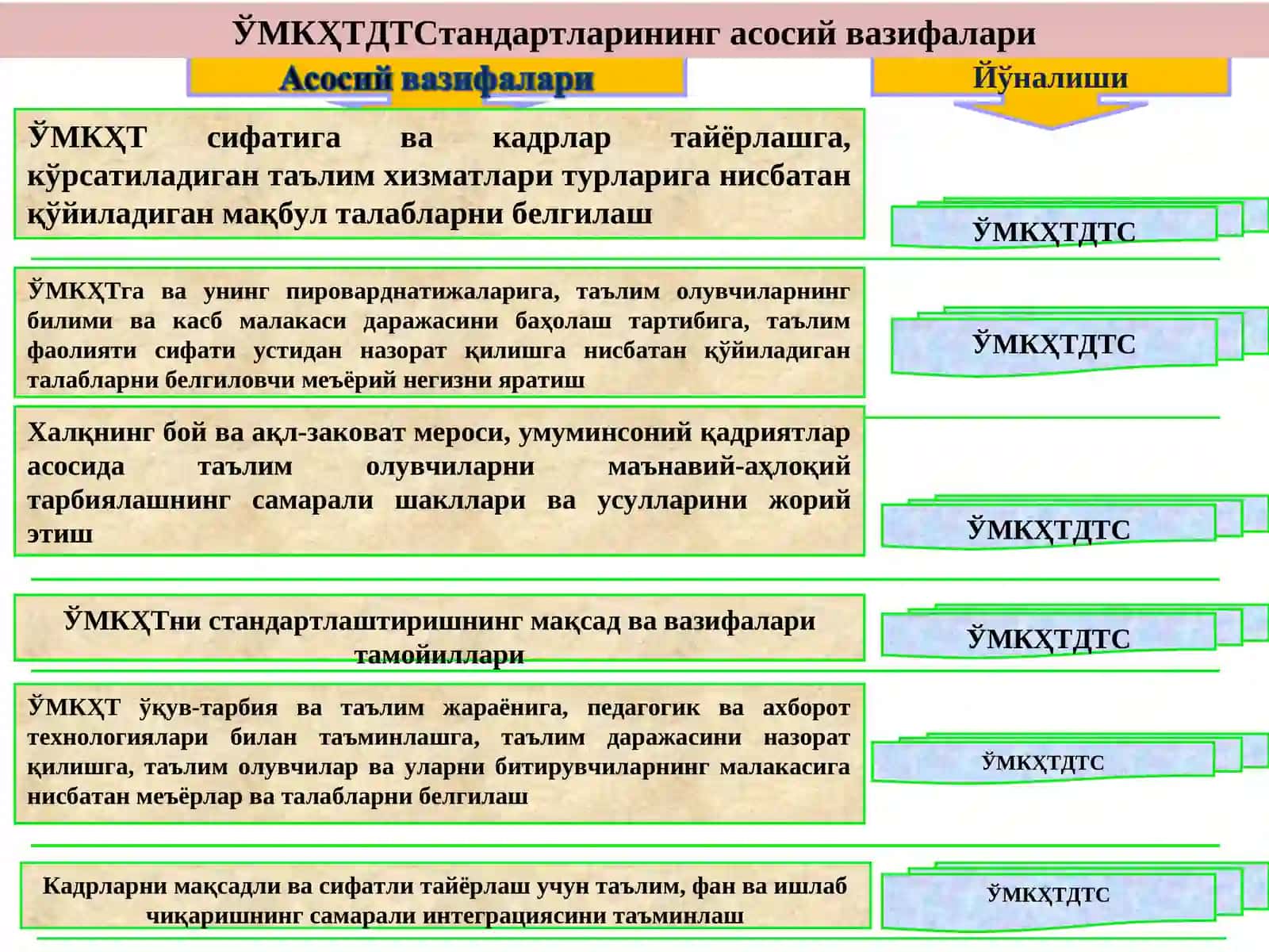 Касбий Педагогикада Таълим Мазмуни 4
