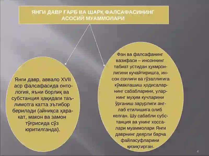 ЯНГИ ВА ЭНГ ЯНГИ ДАВР ФАЛСАФАСИНИНГ ТАБИИЙ-ИЛМИЙ АСОСЛАРИ 4