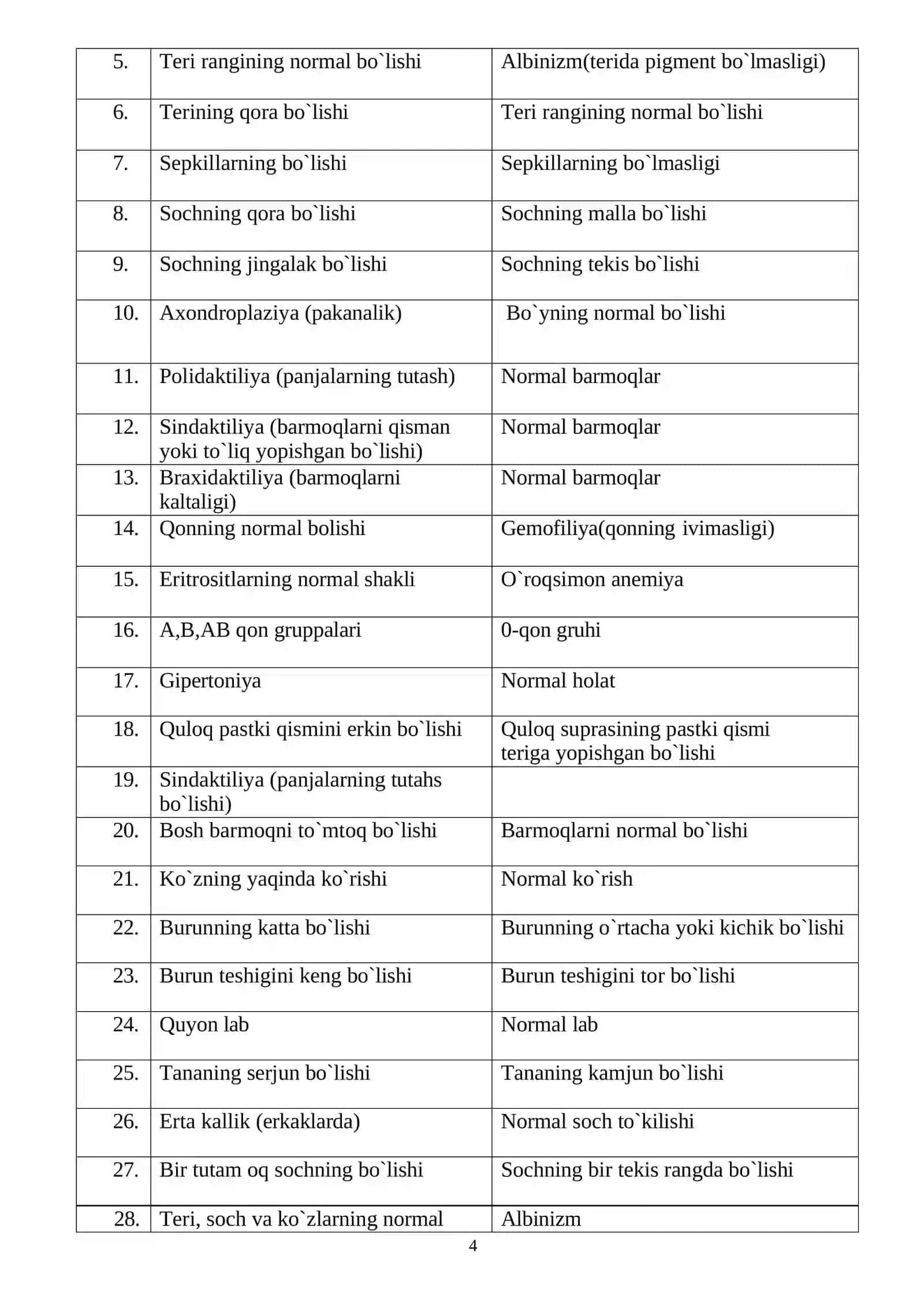 Biologiya fani uchun qo’llanma 4