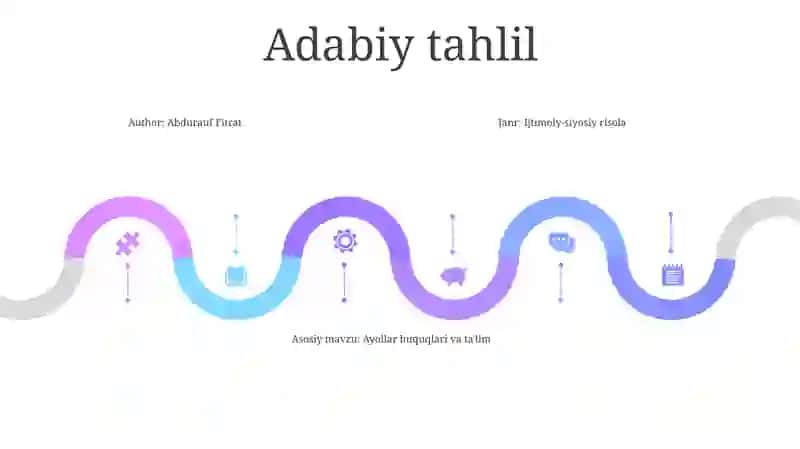 Abdurauf Fitratning " Oila Yoki Uni Boshqarish Tartiblari" Asari 4