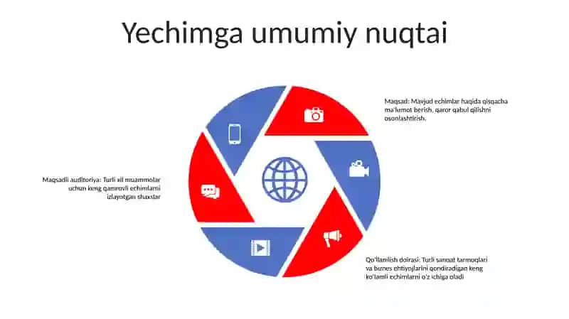 GʻOya Muommo Yechim Xulosa 4
