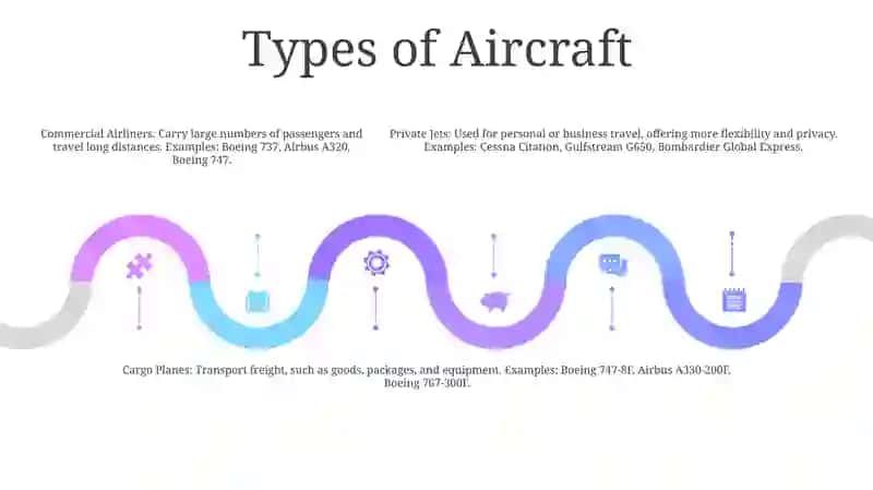 Air Travel 4