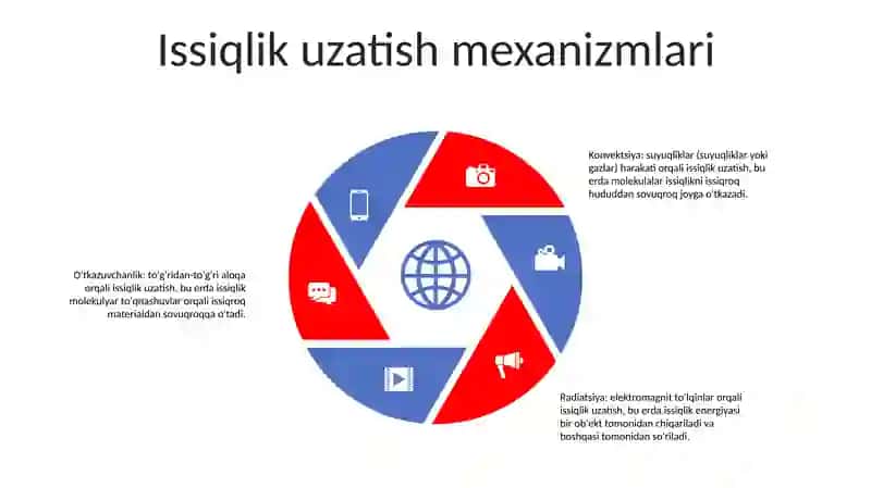 Murakkab Issiqlik Almashish Jarayonlari 4