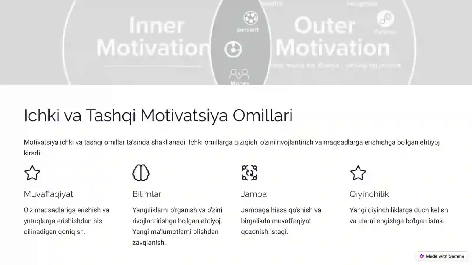 Motivatsiyani Boshqarish: Muvaffaqiyatning Kaliti 4