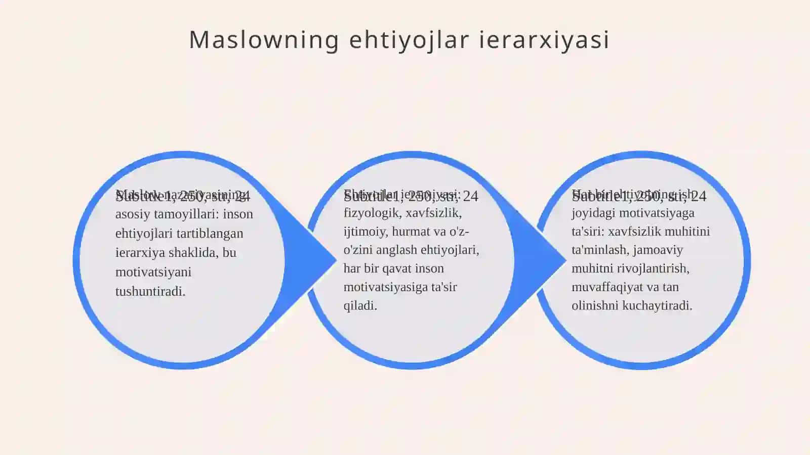 Hodimlarni mativatsiyalash 4