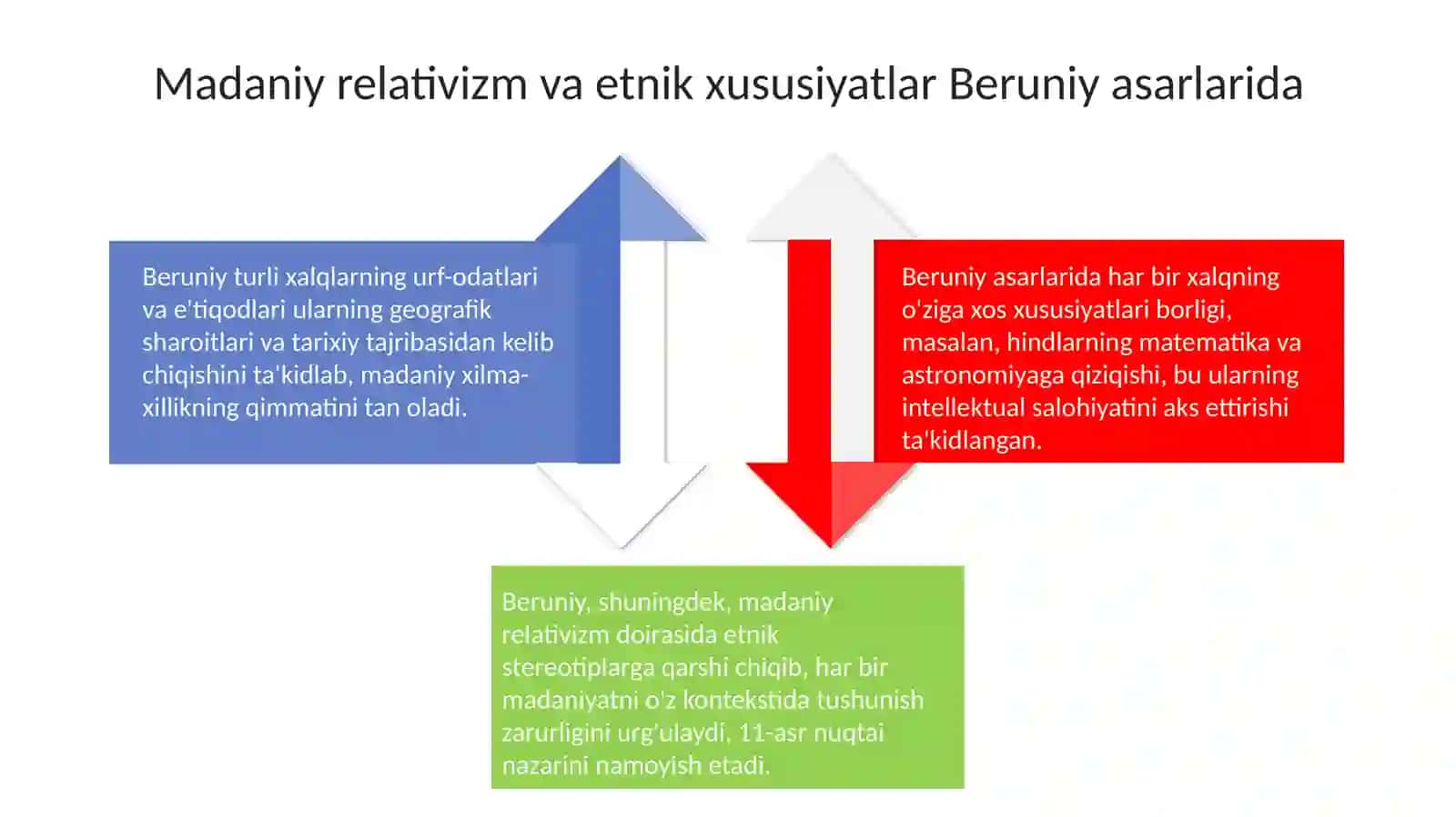 Beruniyning etnopsixologik qarashlari 4