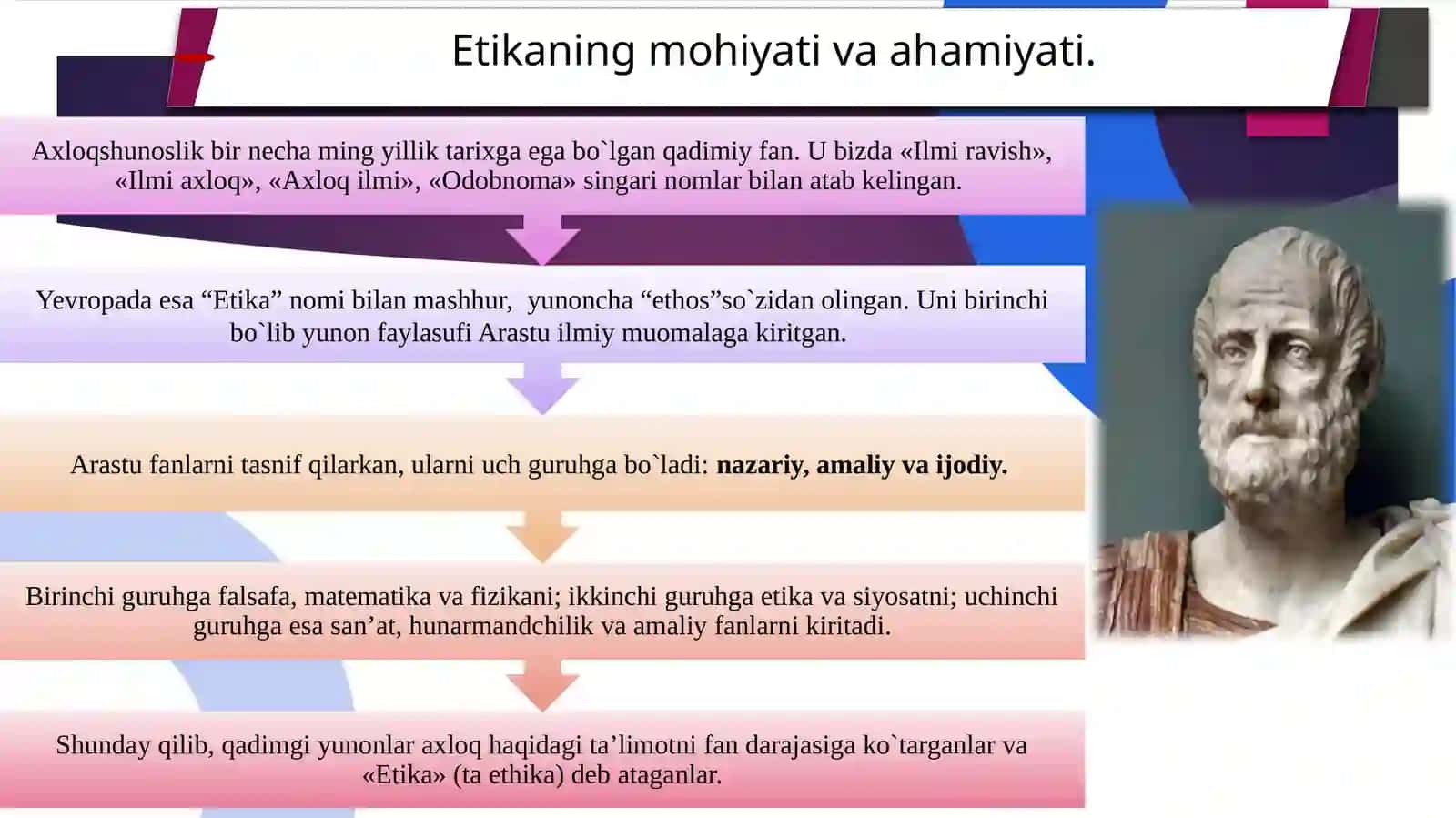 Axloqfalsafasi(Etika) 4