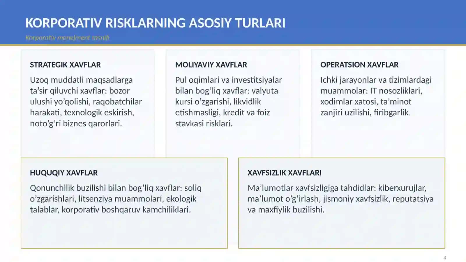 korporativ boshqaruv risklarni boshqarish 4
