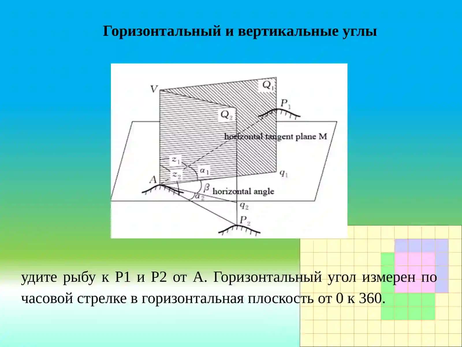 ГОРИЗОНТАЛ БУРЧАК ЎЛЧАШ МОҲИЯТИ. ТЕОДОЛИТЛАР, ТУЗИЛИШИ ВА ТЕКШИРИШ 4