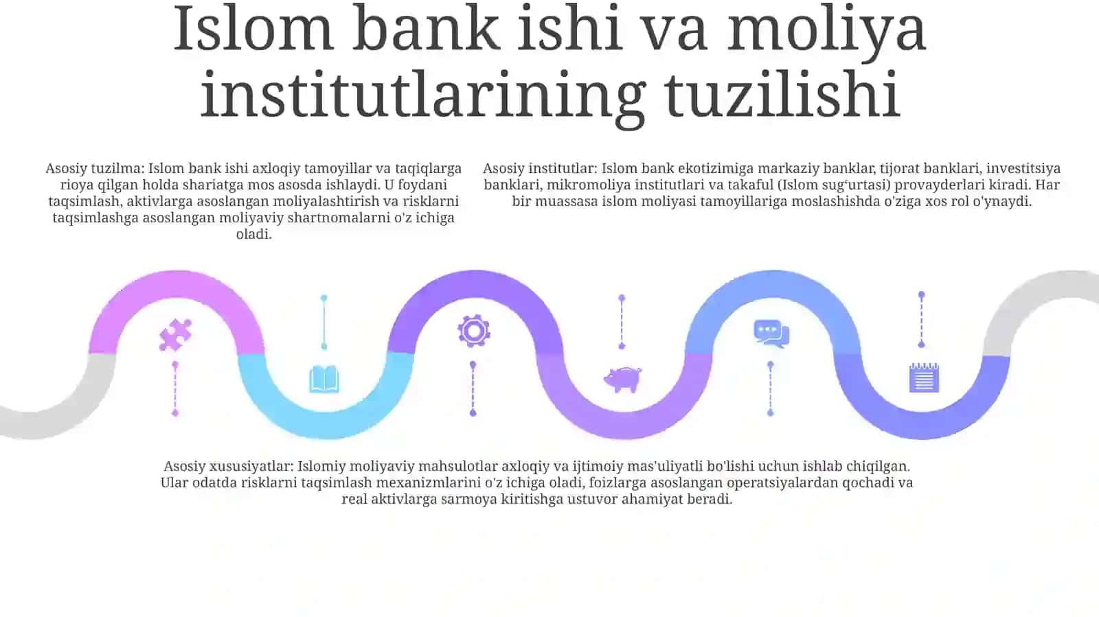 Islom Moliya Tizimi Va Valyuta Siyosati 4