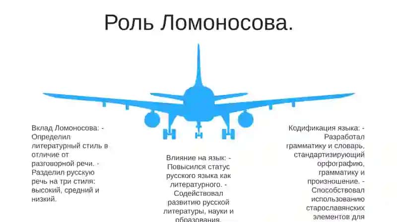 Второй Этап Кодификации Русского Литературного Языка 4