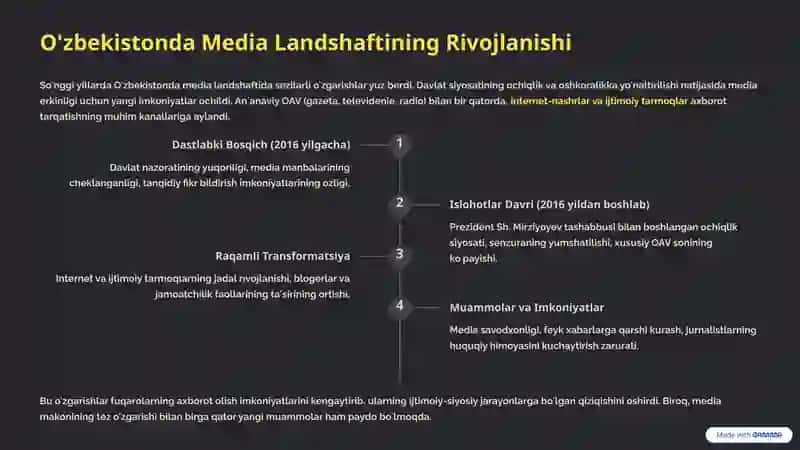 Oʻzbekistonning Demokratiya Sari: Media va Fuqarolik Ishtiroki 4