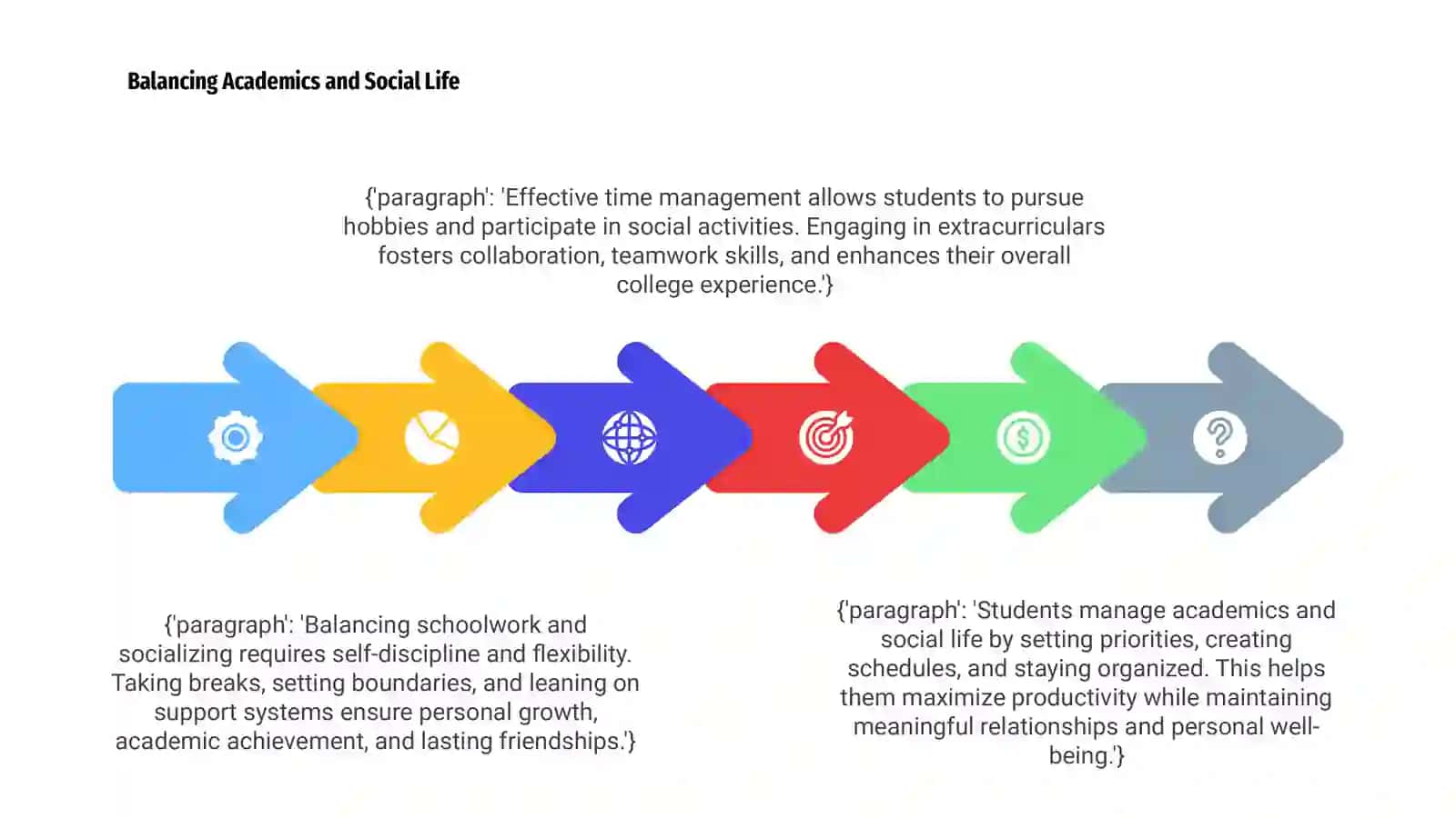 Students' Lifestyles 4