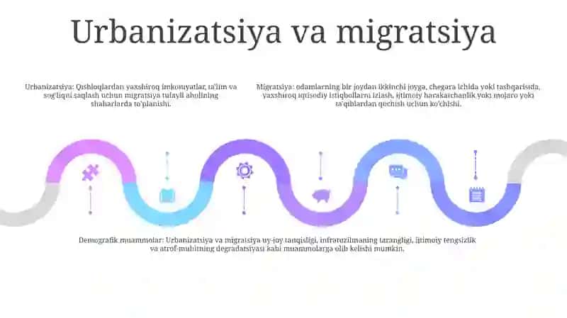 Demografiya Muammolari Va Uning Yechimlari 4