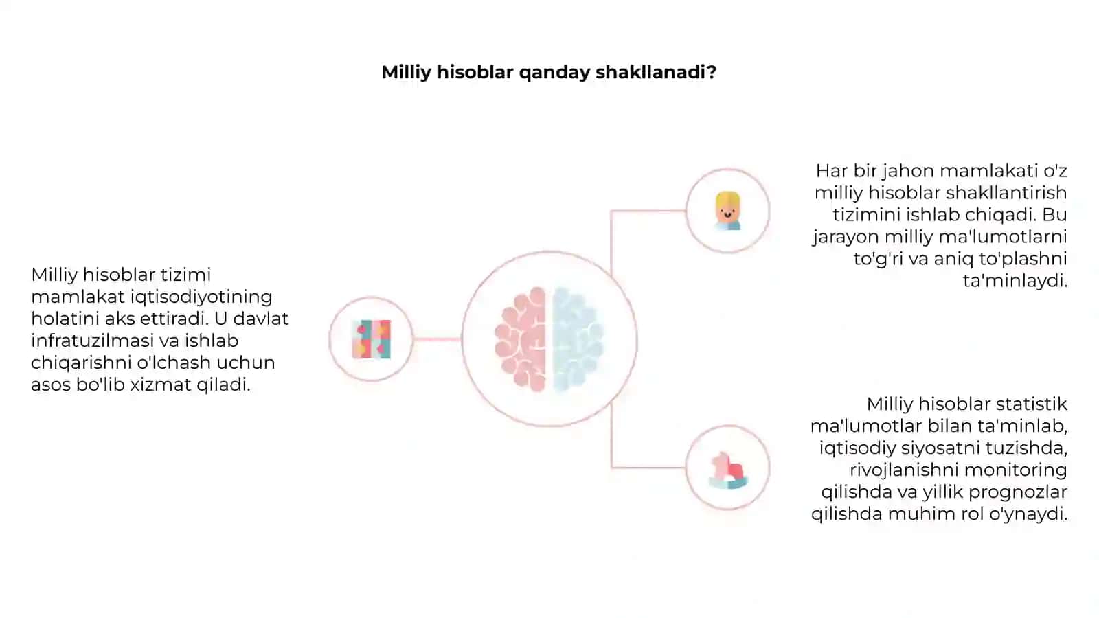 Milliy hisoblar tizimi 4