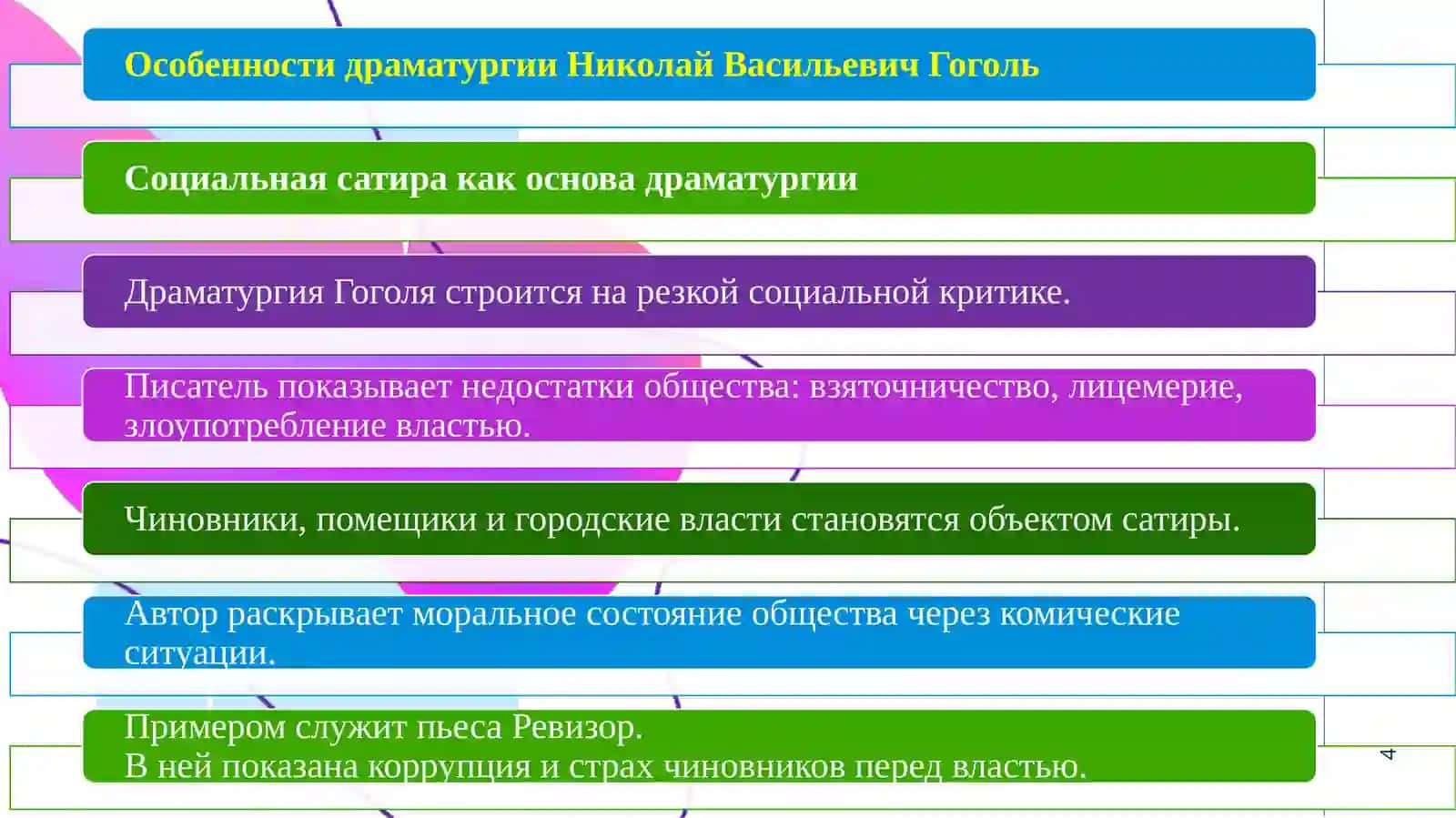 Особенности драматургии Николай Васильевич Гоголь 4