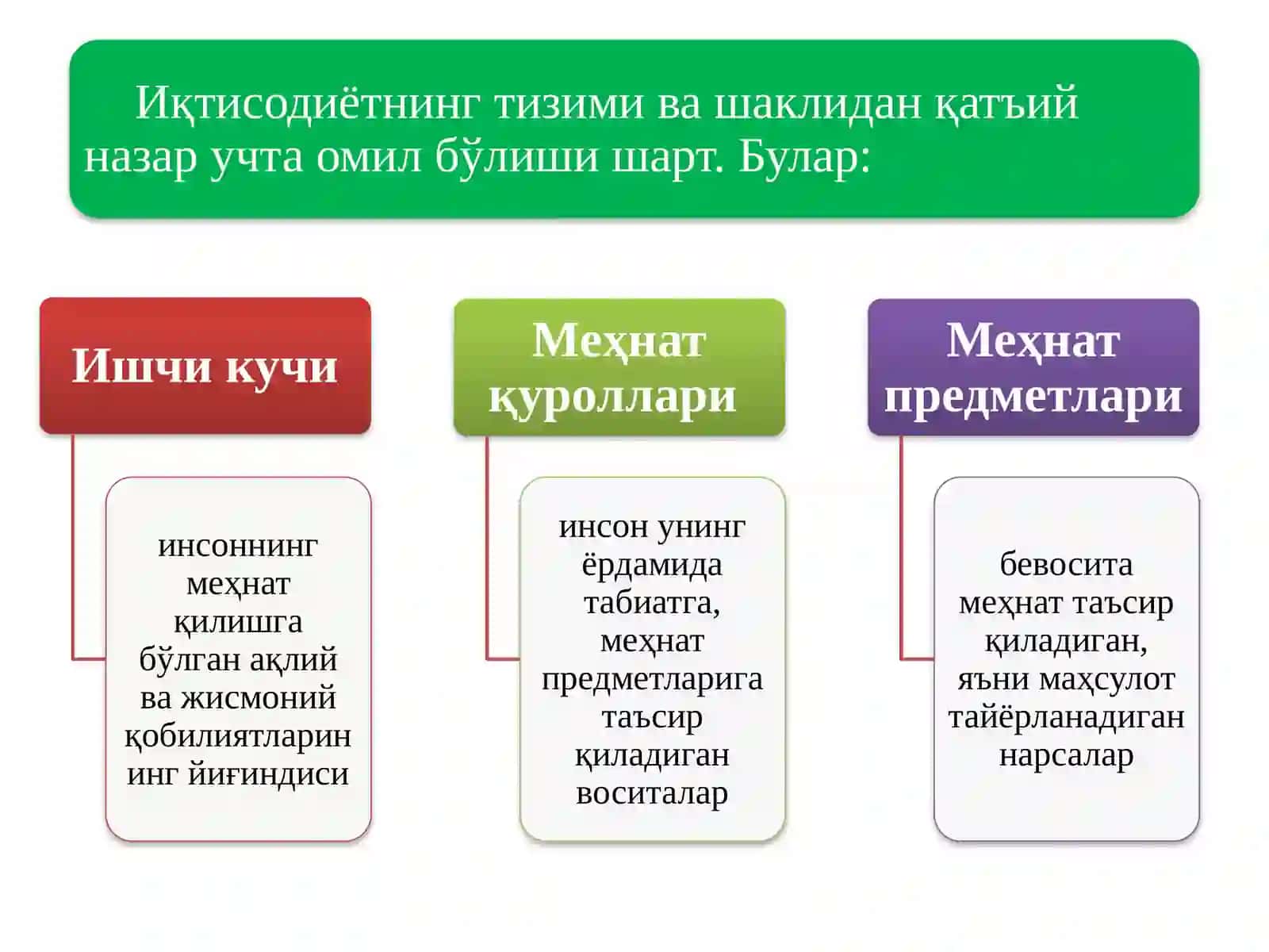 Iqtisodiyot Nazariyasi Fanidan Taqdimot 4