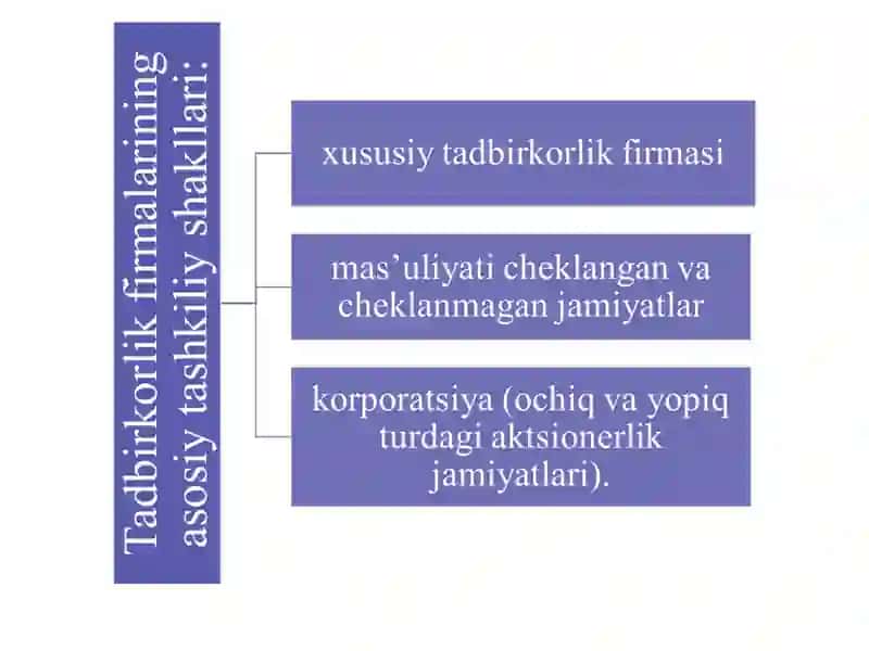 FIRMA VA UNING TASHKILIY IQTISODIY ASOSLARI 4