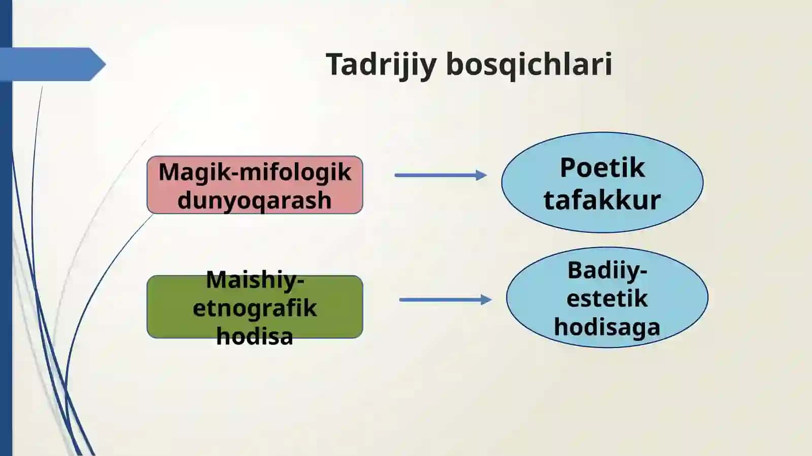 Xalqqo‘shiqlari va ularning badiiyati 4