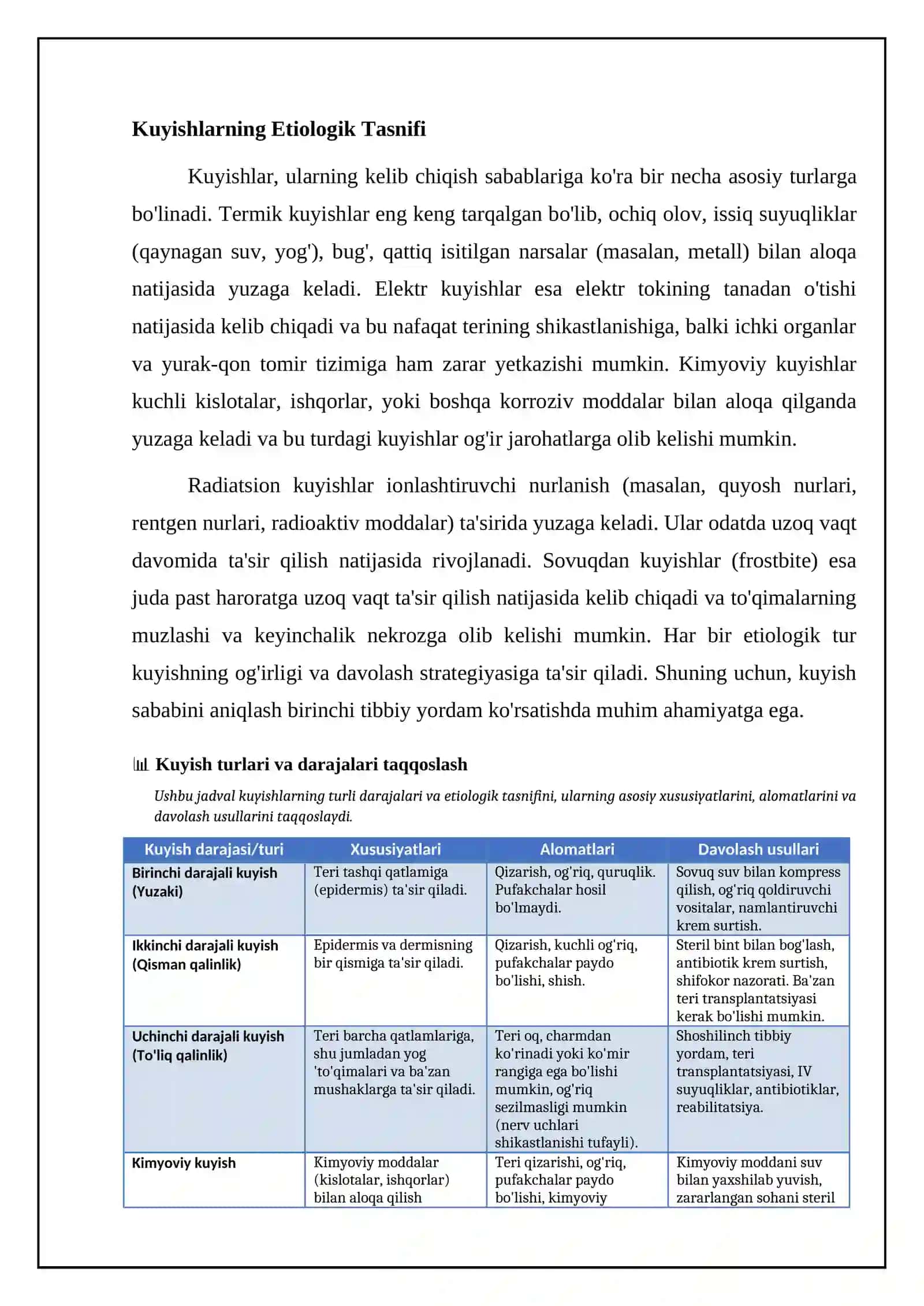 Kuyish turlari va darajalari 4