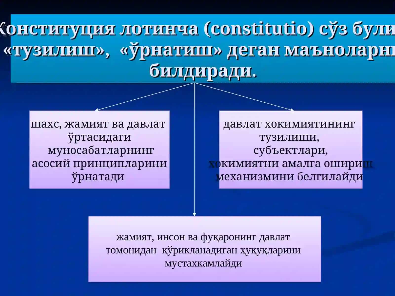 Ўзбекистон Республикаси Конституциясининг ишлаб чиқилиши ва қабул қилиниши 4
