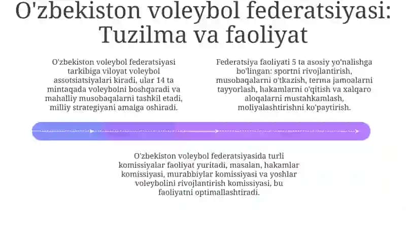 Jahon voleybol o'yini: Tarix va rivojlanish 4