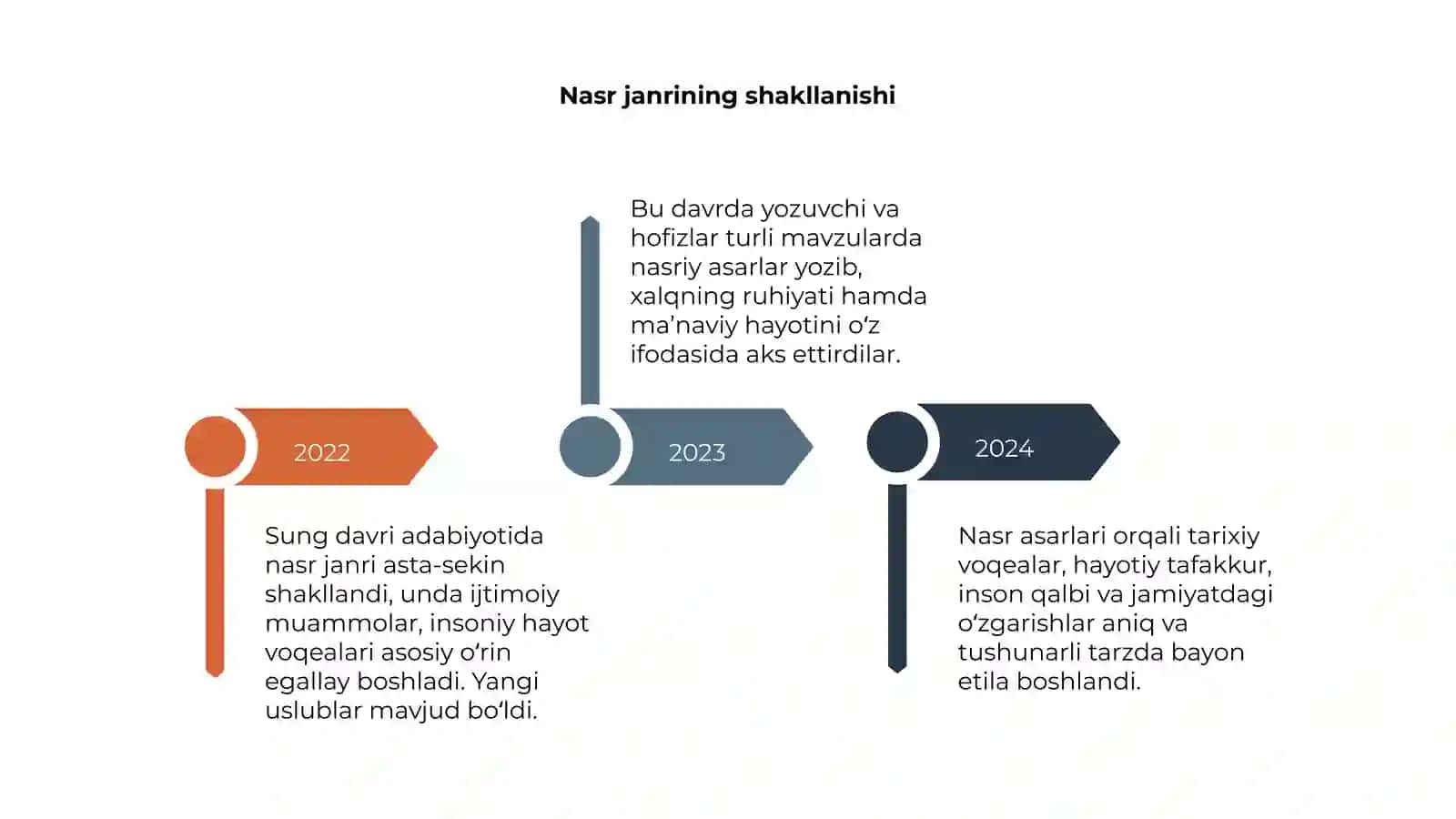 Sung davri adabiyotida nasr 4