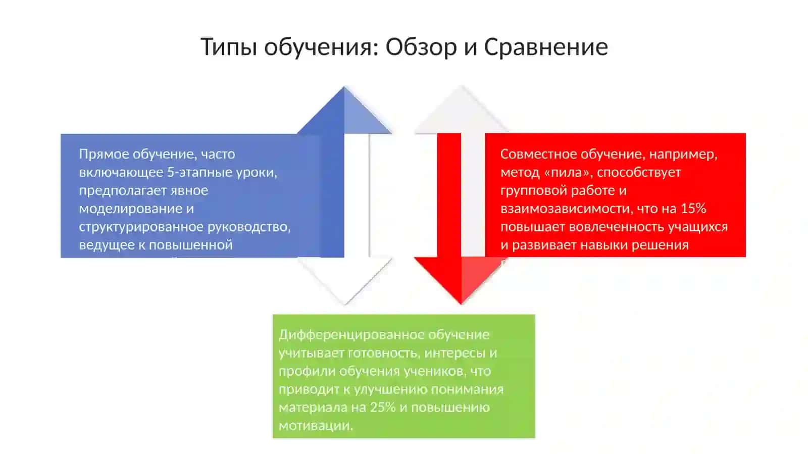 Шаблоны планов уроков 4