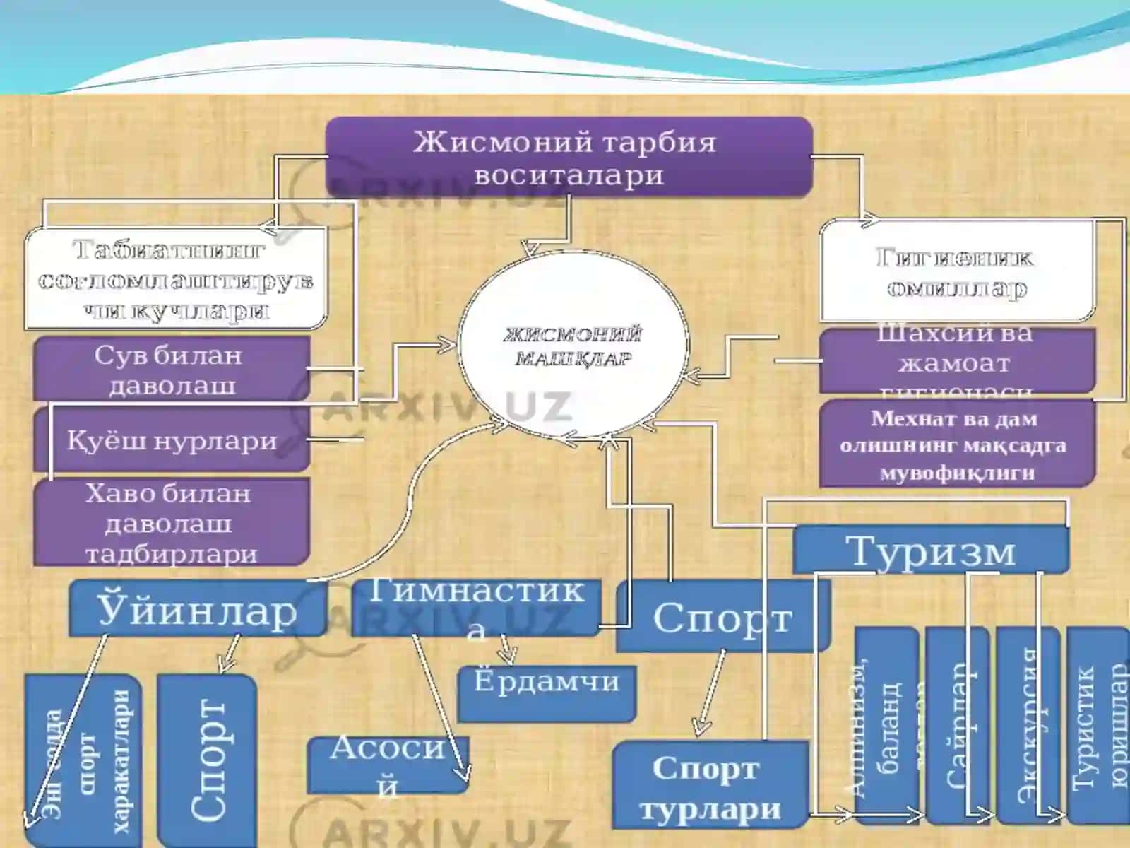 O'zbek xalq o'yinlari, talaba-yoshlar hayotida ahamiyati 4