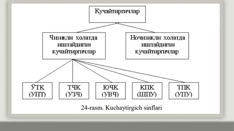 Tok kuchaytirgichi. 4