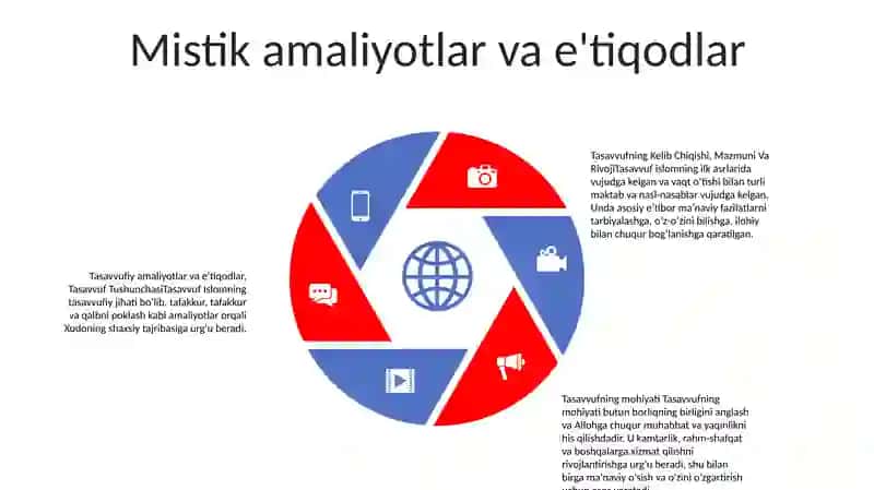 Tasavvuf Tushunchasi Va Uning Mohiyati 4
