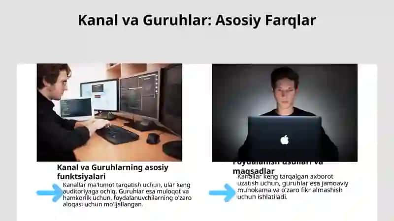 Telegram ijtimoiy tarmoqida kanallar va guruhlar 4