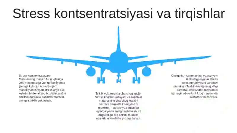 Vaqt Boyicha Davriy O’Zgaruvchan Kuchlanishlarda Materiallar Mustahkamligi 4