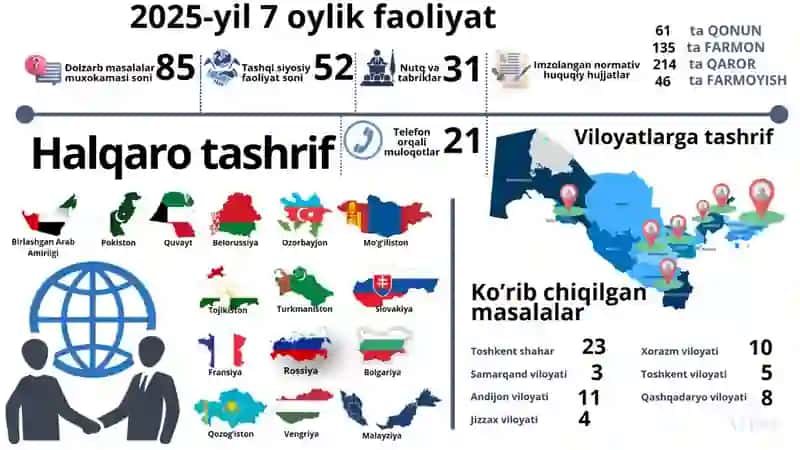 Vatan uchun, millat uchun, xalq uchun. O'zbekiston Respublikasi mustaqilligining 34-yilligi 4