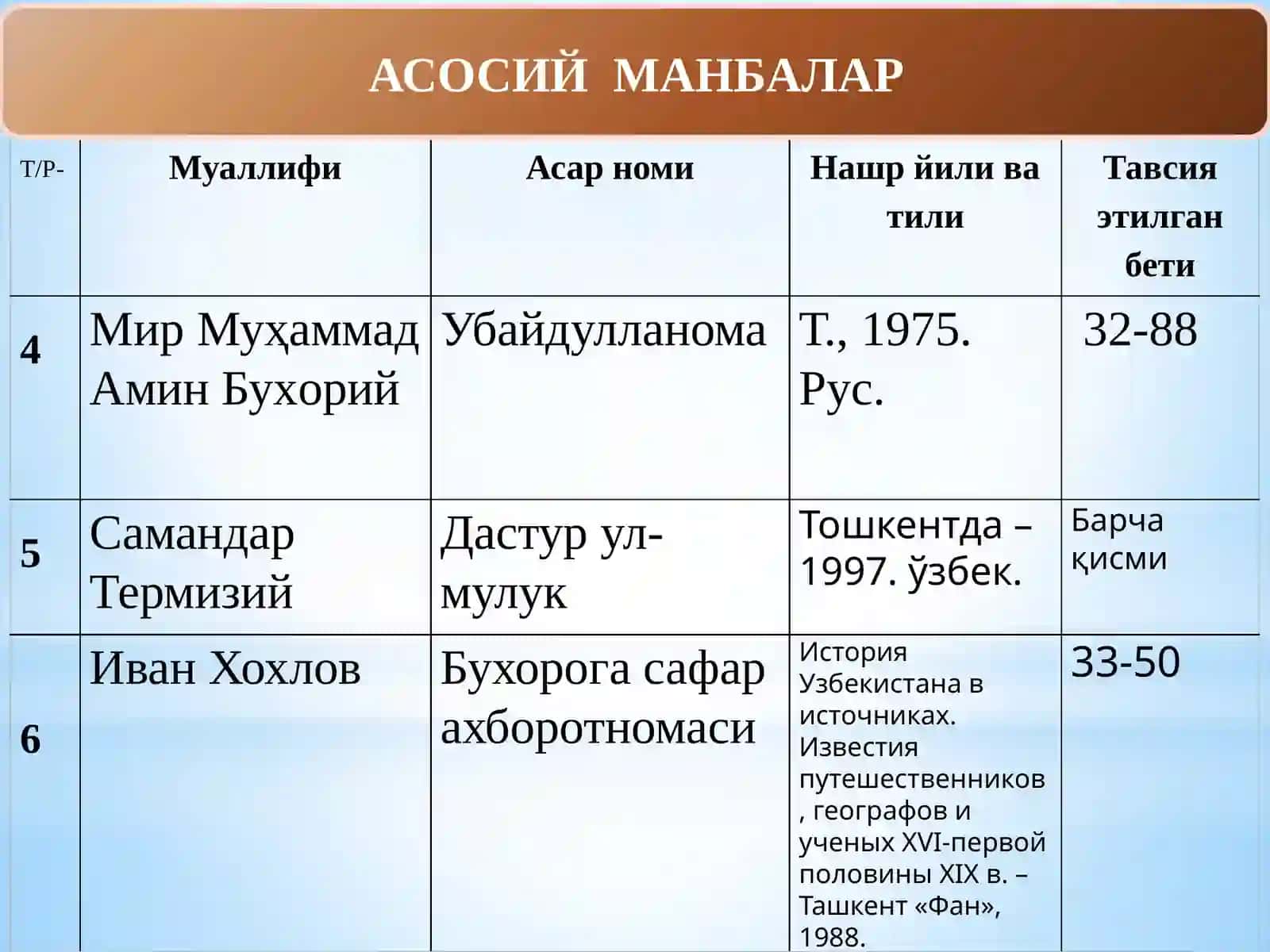 Сўнгги ўрта асрларда ўзбек хонликлари: маъмурий тузилиши ва давлат бошқаруви 4