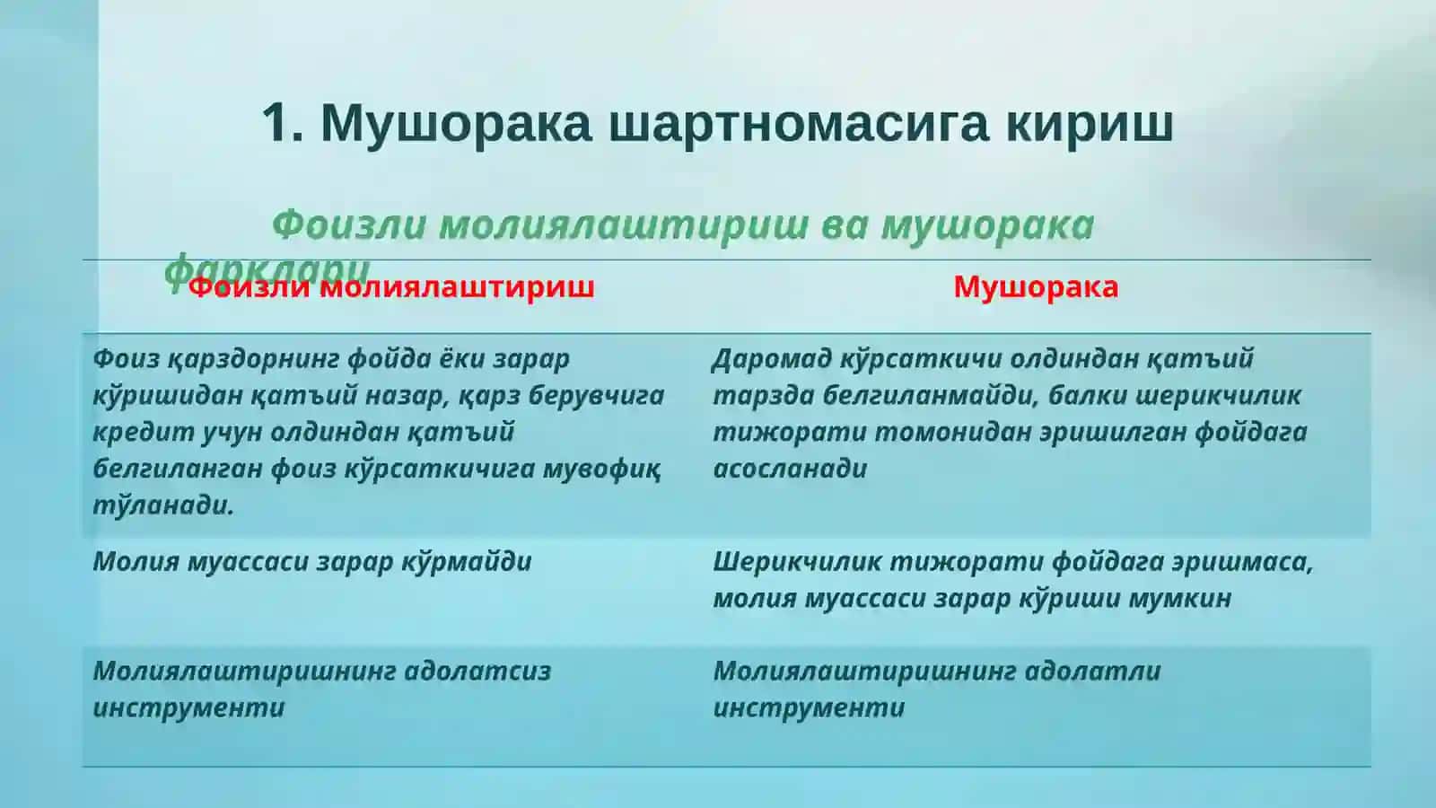 Мушорака шартномаси 4